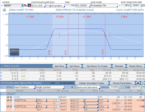 Ideas de trading. Revisión vencimiento de Julio